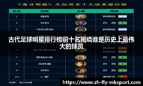 古代足球明星排行榜前十名揭晓谁是历史上最伟大的球员